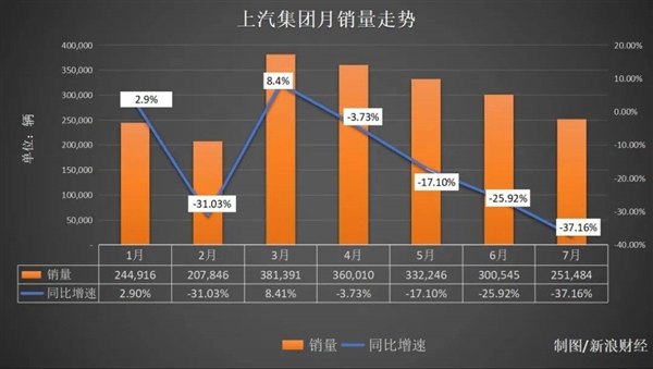  传统豪强内讧风波震动管理层  